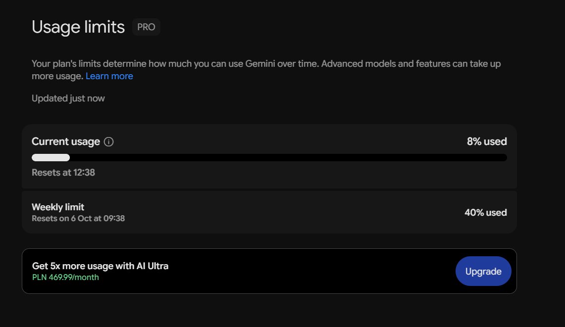 Gemini 4 Pro used only 40% of weekly quota after hundreds of projects, user says