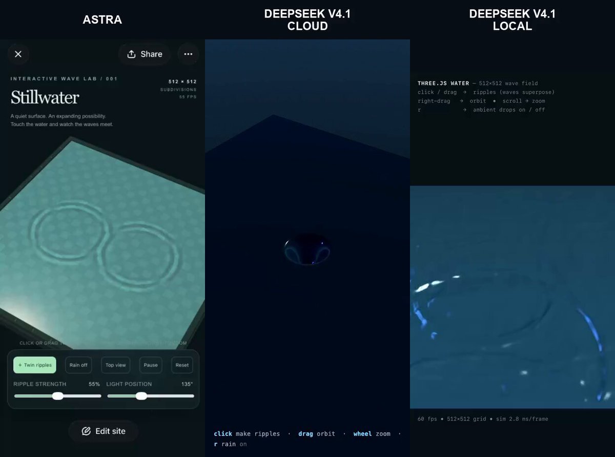Astra, DeepSeek V4.1 cloud and local compared on the same water prompt