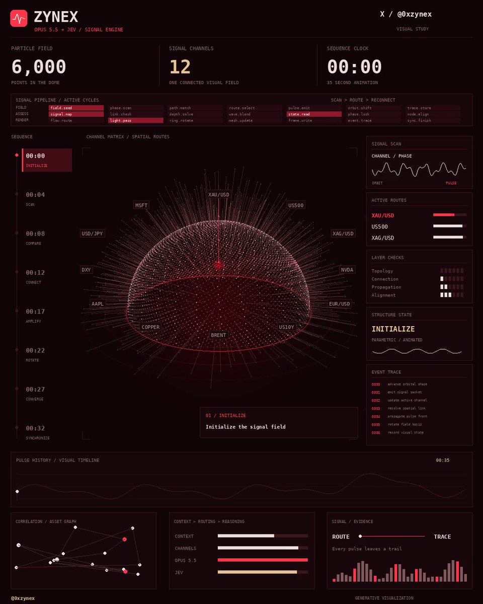 Opus 5.5 and JEV generate a 35-second film tracking 12 markets