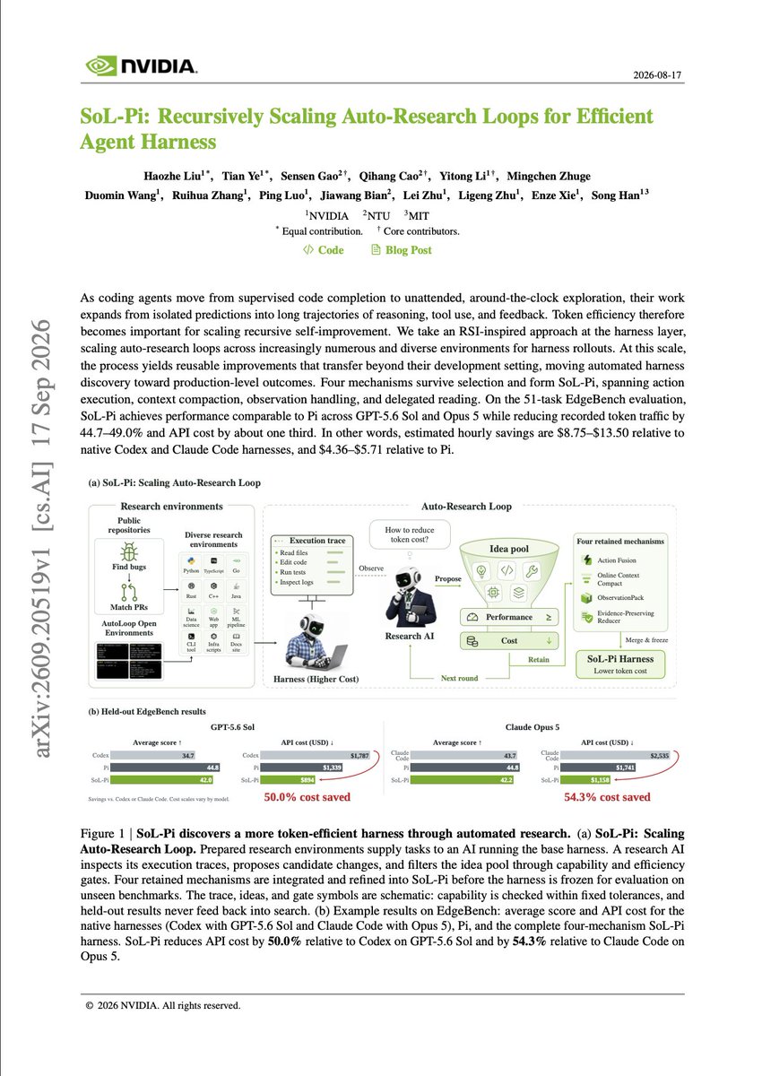 NVIDIA 等提出 SoL-Pi：AI 自动改进编码智能体外壳