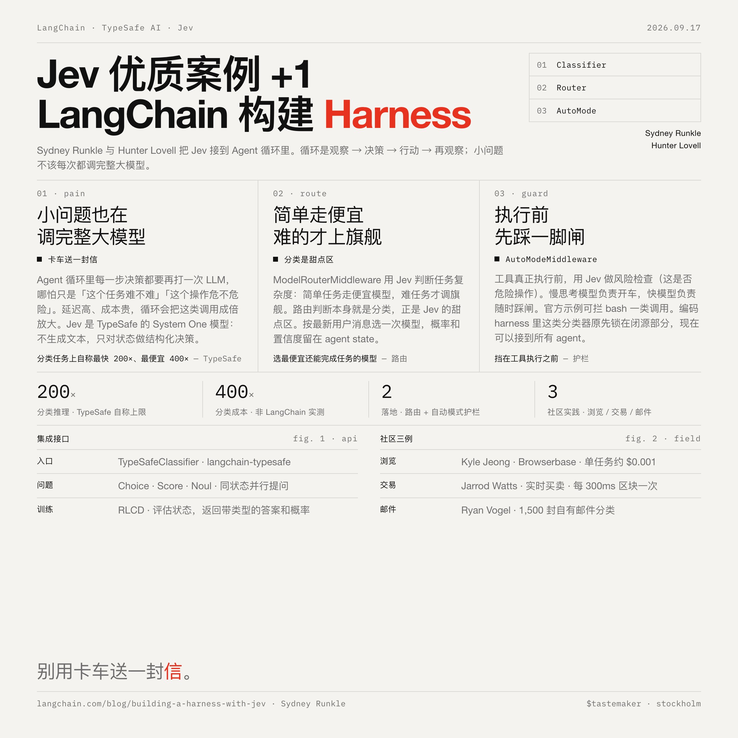 LangChain 团队用 Jev 构建 Agent Harness