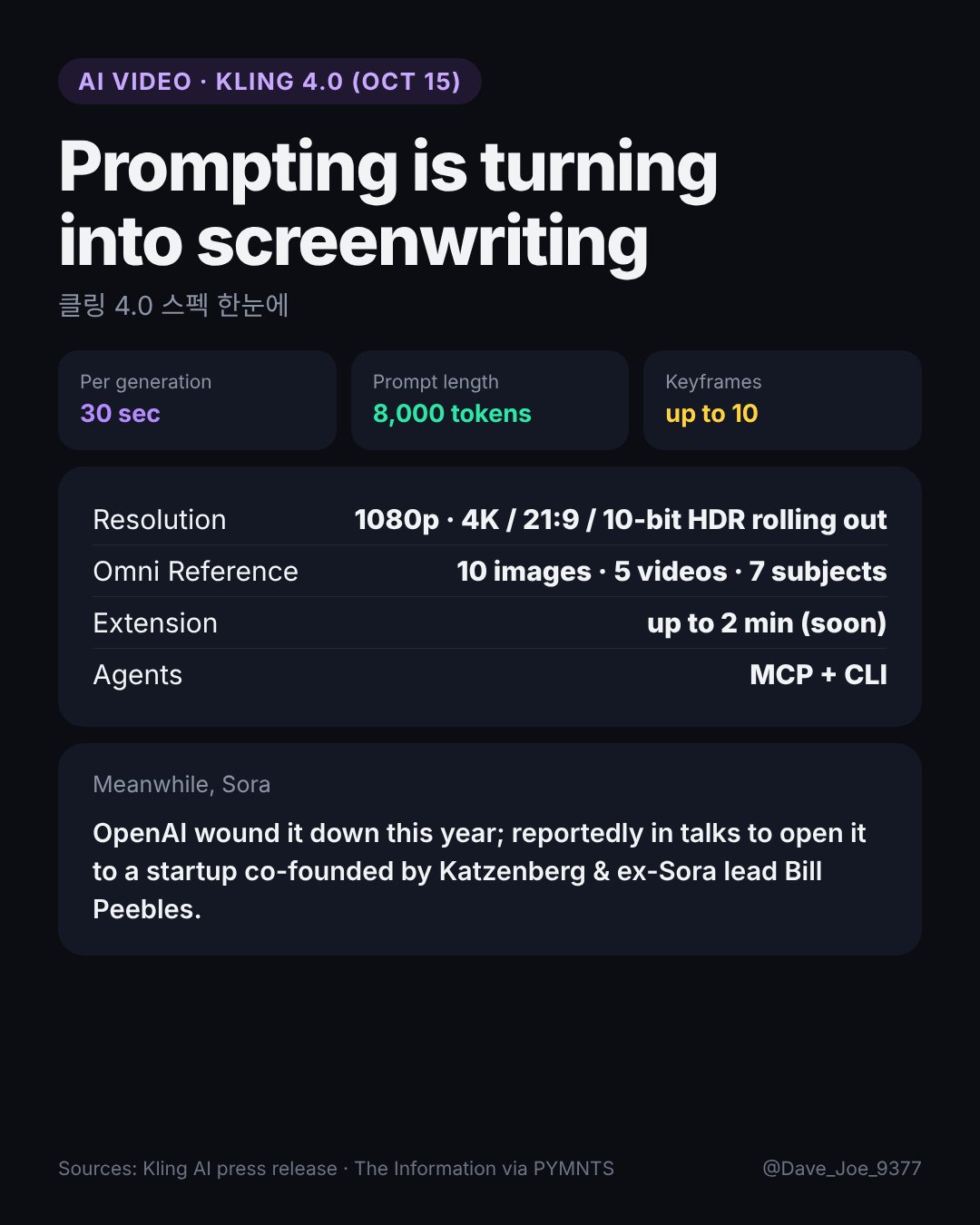 Kling 4.0 spec sheet: 30-second single-pass generation, 8,000-token prompts, MCP and CLI