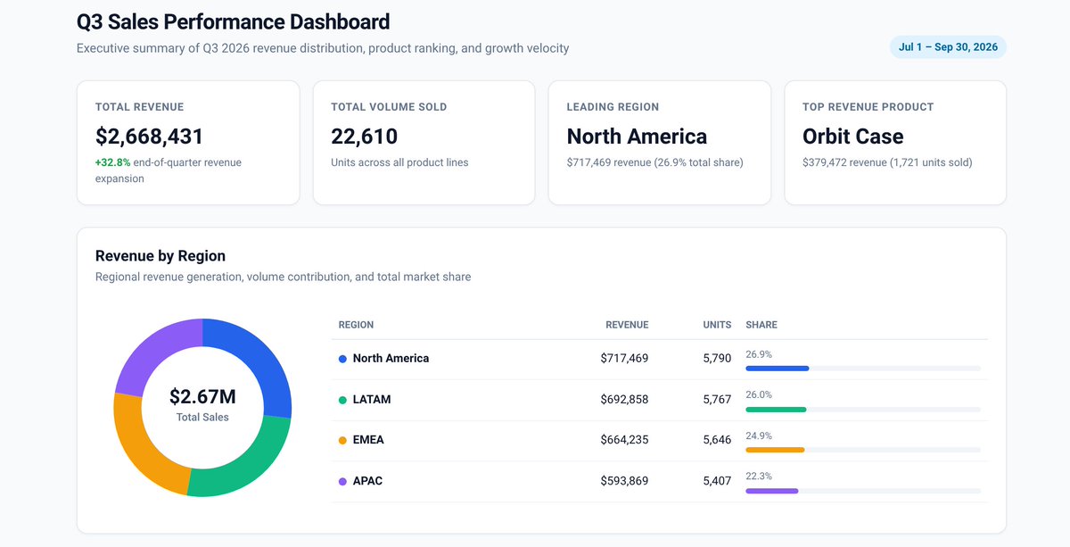 Google's Files API moves data in and out of agent sandboxes