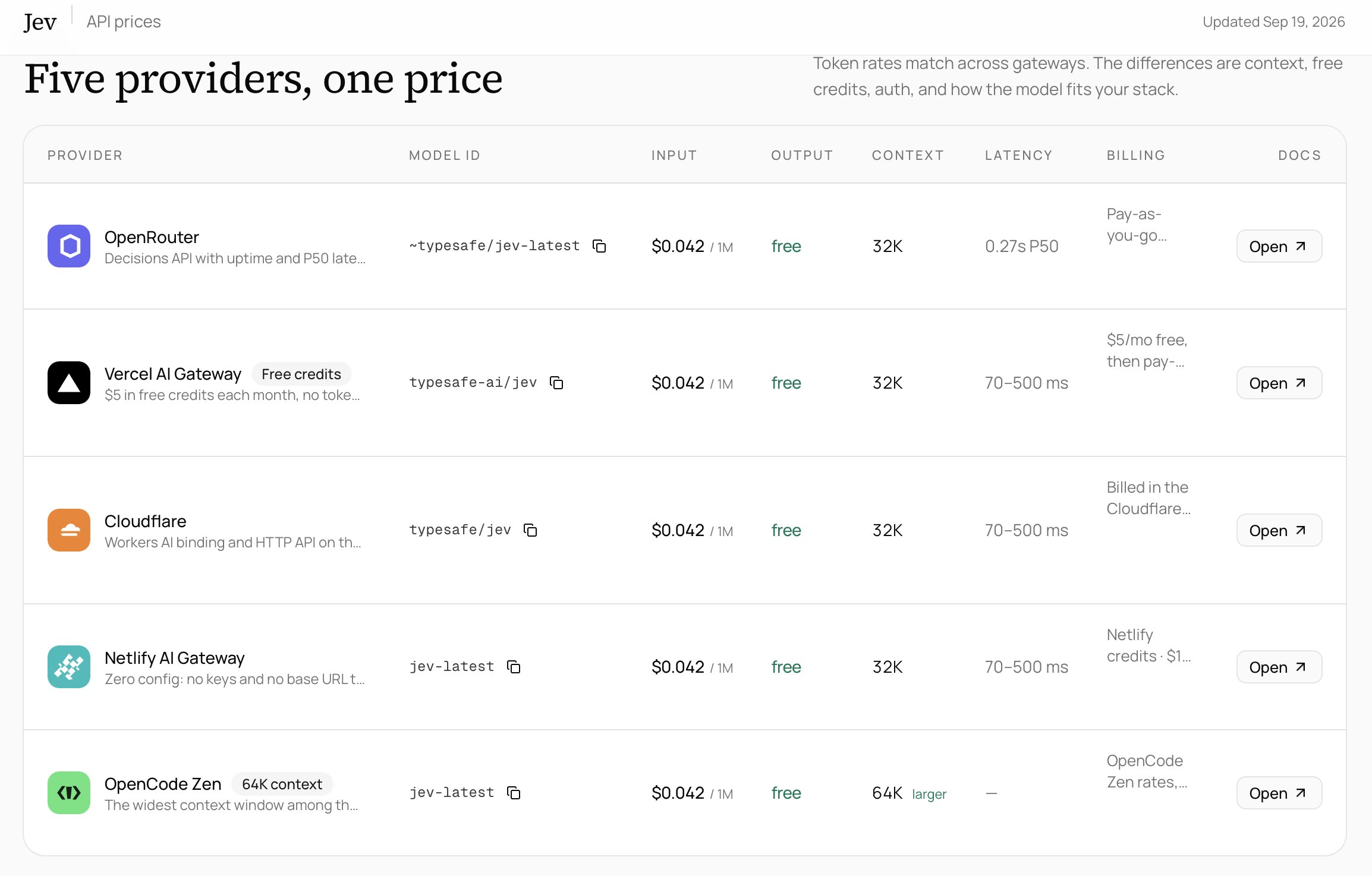 Jev 免 waitlist 的五个免费接入渠道与价格