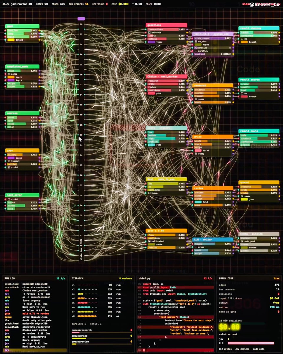 用影子流量加 Jev 判定绕过 CI 直接上生产