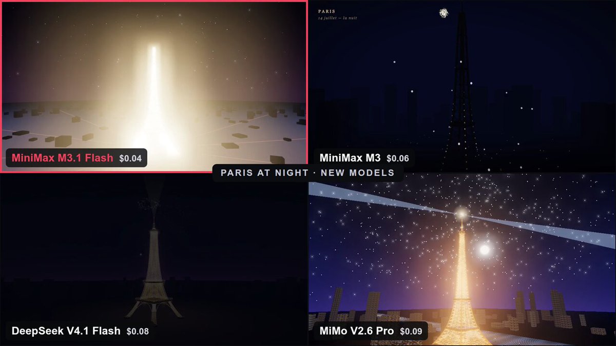 同一组 3D 提示词：M3.1 Flash 三场景 $0.19，Opus 5.5 $13.83