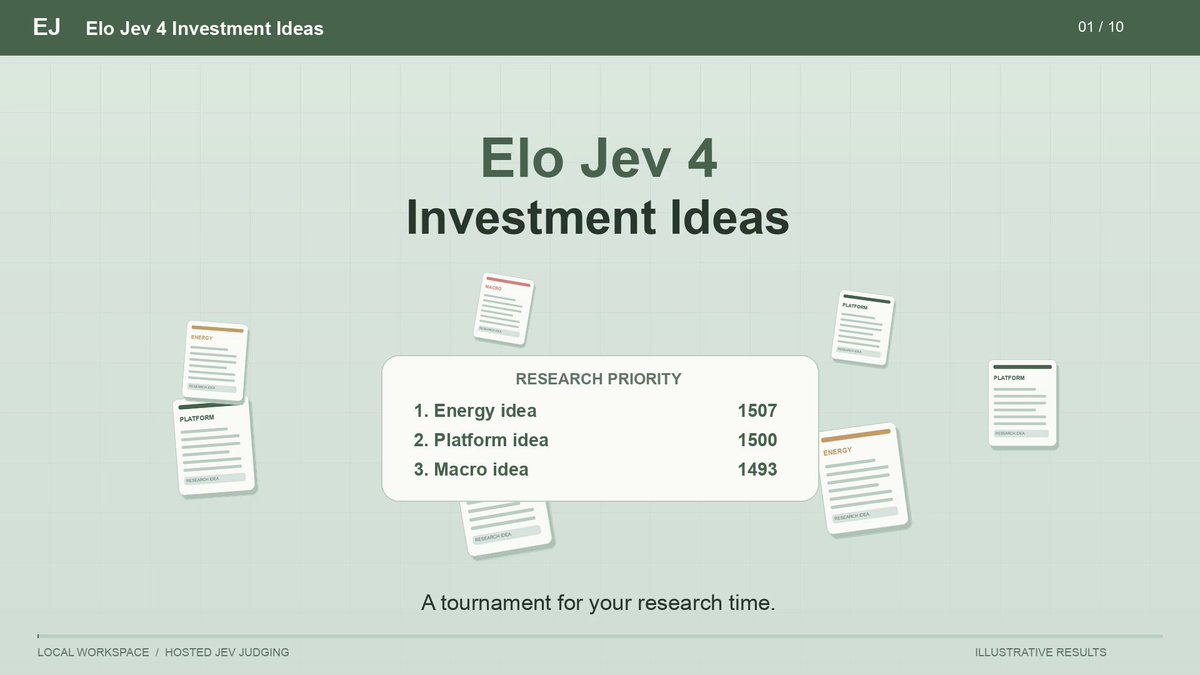 周末搭多智能体投资提案系统，用 Jev 做 Elo 排行榜