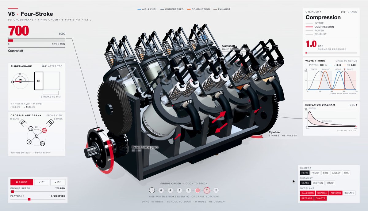 GPT-6 Astra builds an interactive V8 engine visualization