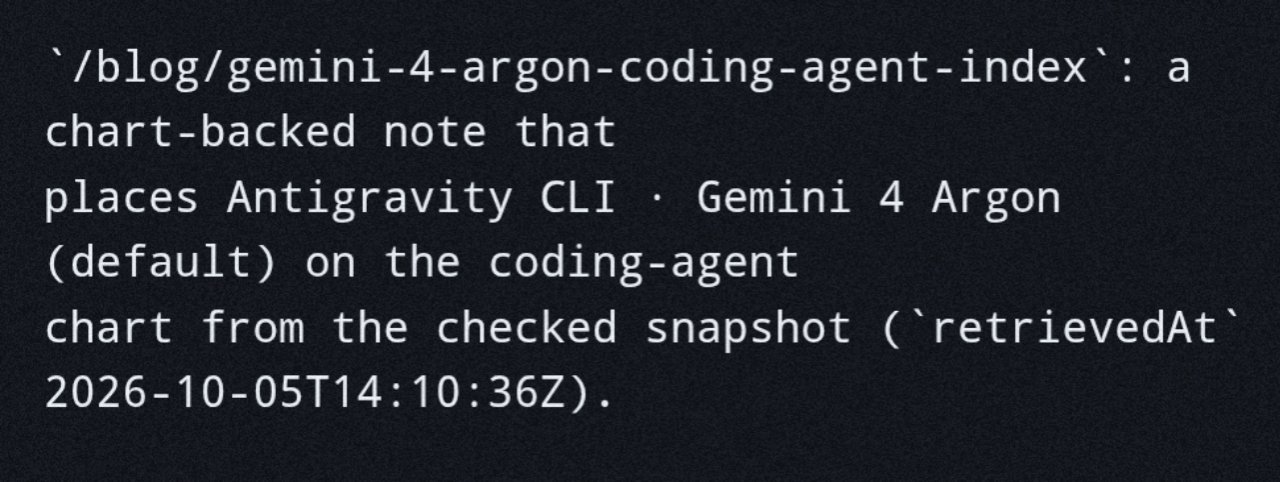 Gemini 4 Argon appears as default model in Antigravity CLI