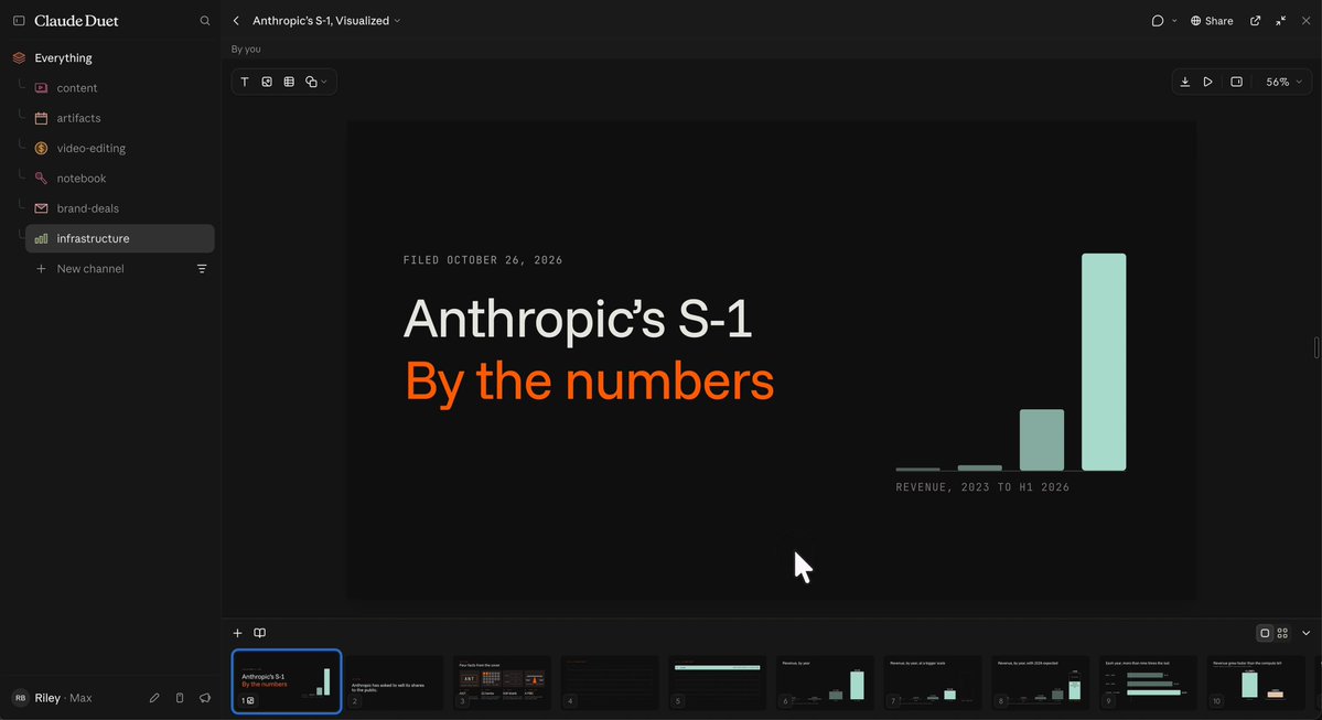 用 Claude Duet 把 Anthropic S-1 招股书做成可视化幻灯片