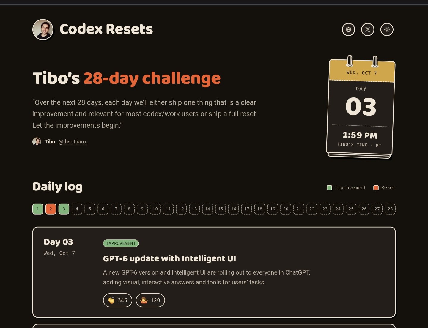 OpenAI 28 天每日发货挑战：Codex/Work 已更新 6 项