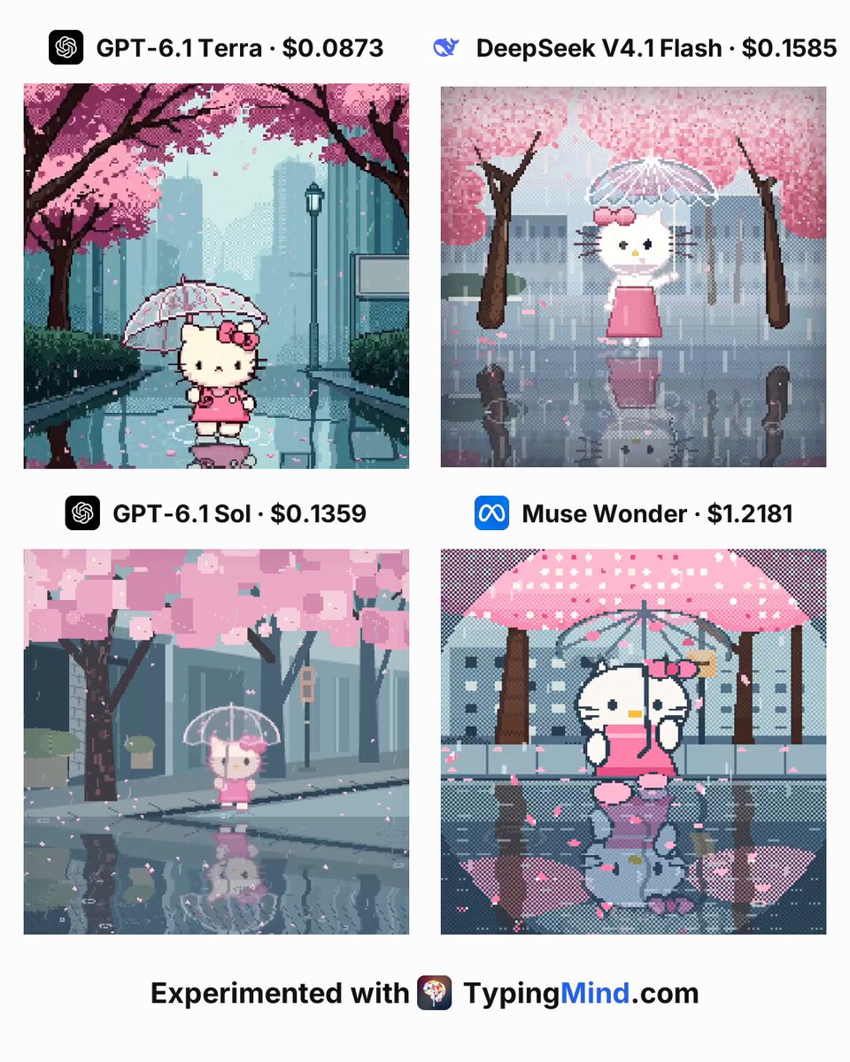 四模型同题对比：像素 Hello Kitty 行走动画