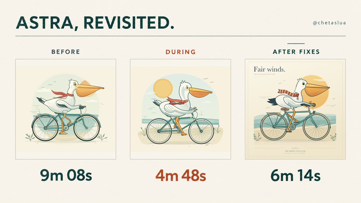 Astra's pelican benchmark is slower after fixes than on launch day