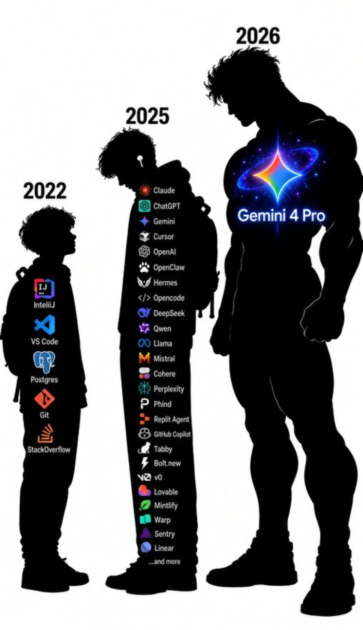 Leaderboard shake-up predicted, starting with Gemini 4 Pro