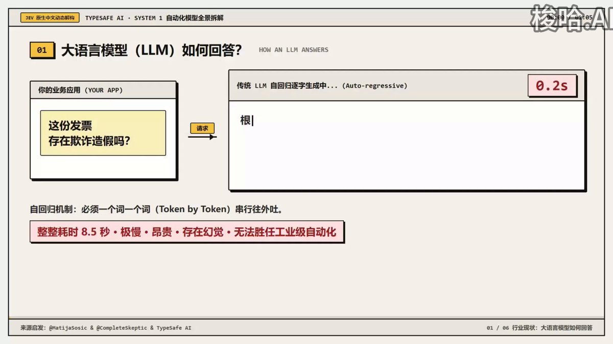 50 秒视频讲清 JEV 架构与实时控制 demo