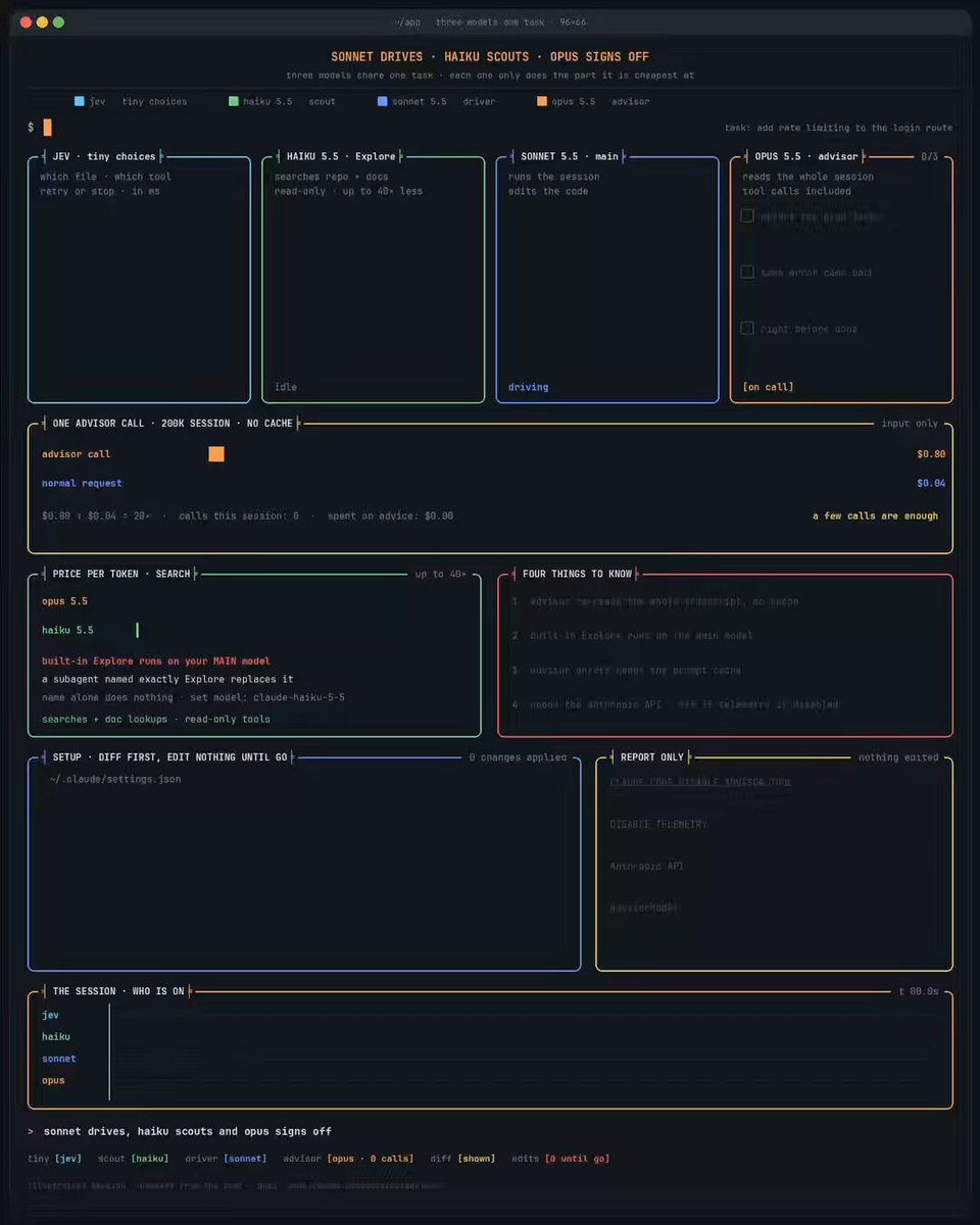 Claude Code advisor 模式：Jev 先接小决策