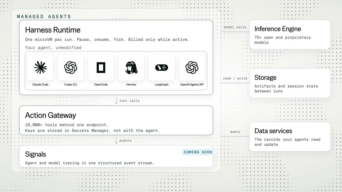 DigitalOcean Managed Agents pitches infrastructure for multi-agent setups