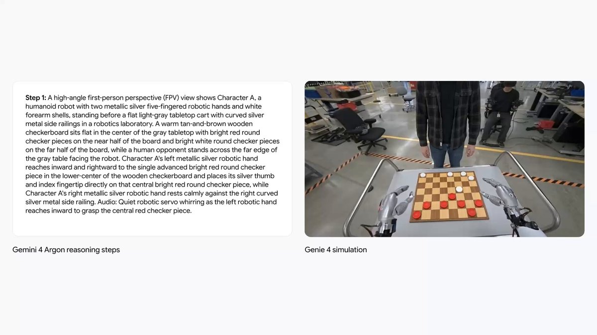 Genie 4 上线：与 Gemini 4 Argon 联动模拟人形机器人下跳棋