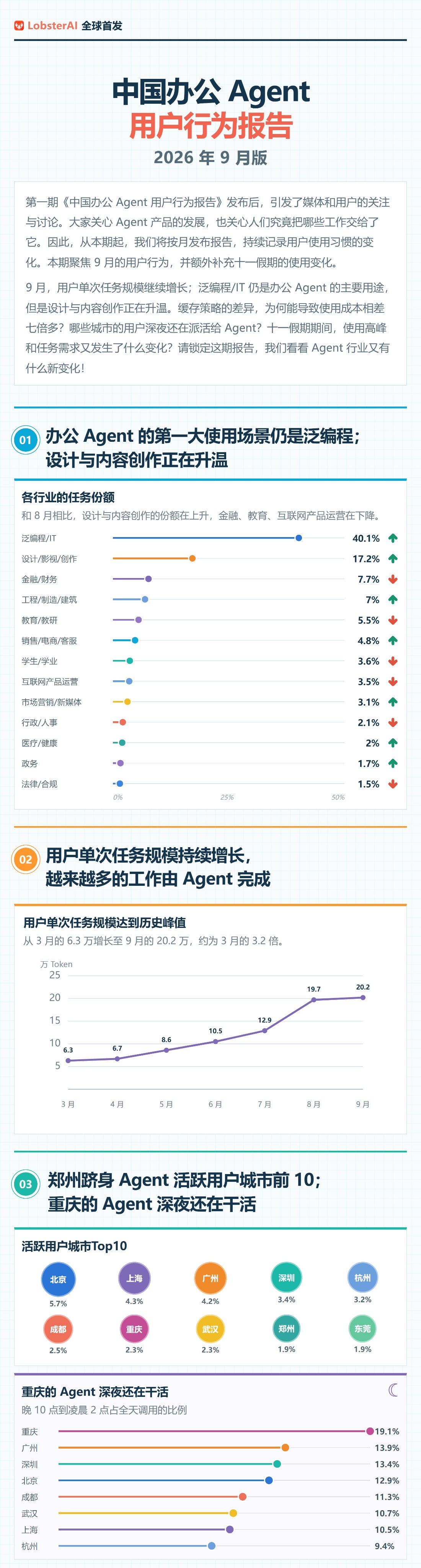 报告称 V4.1 Flash 缓存命中率 97% 为最高，缓存价约为定价 2%