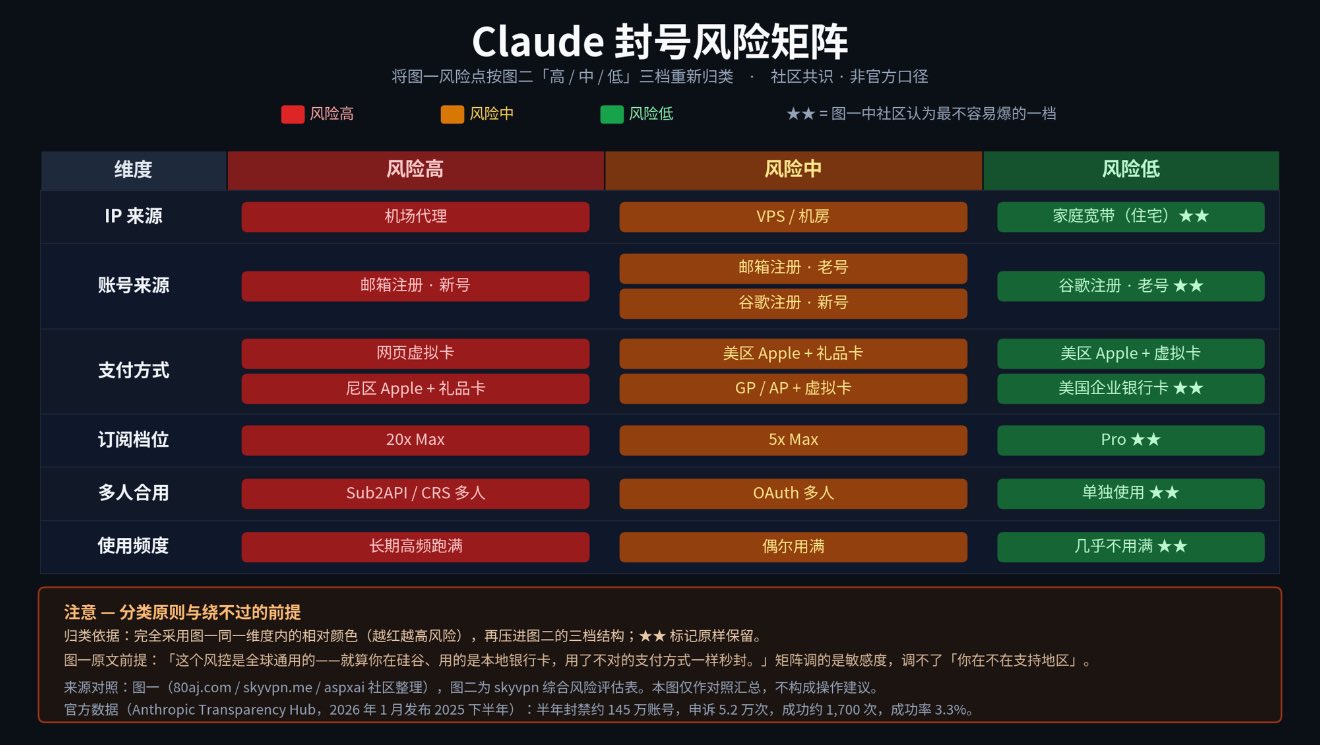 Claude bans 1.45M accounts in six months with a 3.3% appeal success rate, analysis says