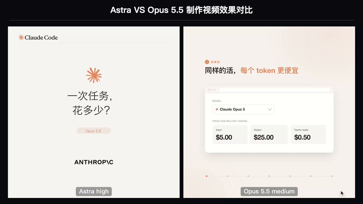Astra vs Opus 5.5: same Anthropic article, two videos compared
