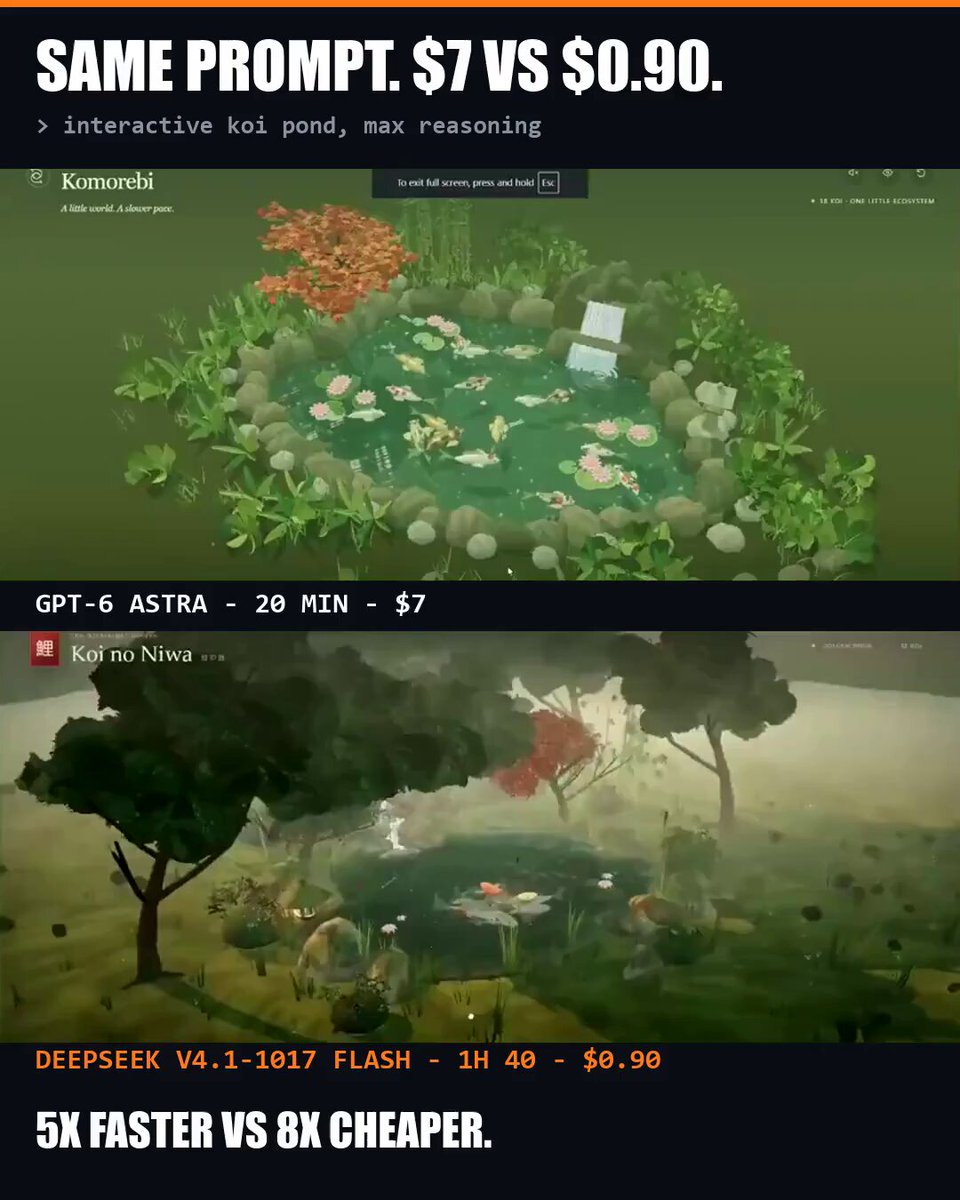 Astra 与 DeepSeek V4.1 同题做锦鲤池：快 5 倍 vs 便宜 8 倍