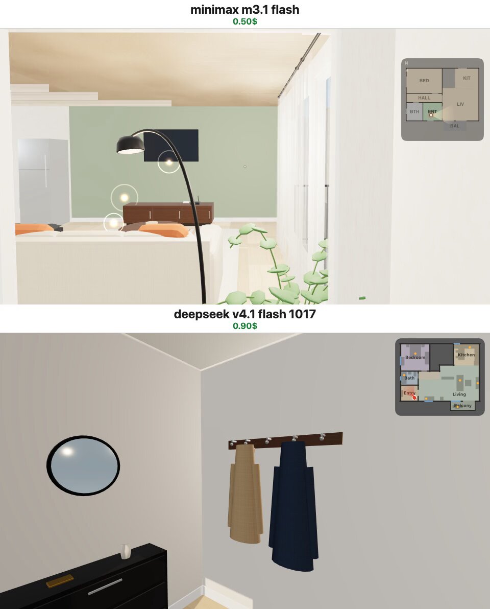 同一任务对比：M3.1 Flash 1h4m $0.50，DeepSeek V4.1 Flash 1h13m $0.90