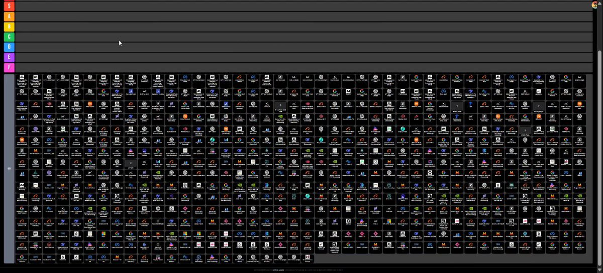 Jev used to rank every AI model from S+ to F