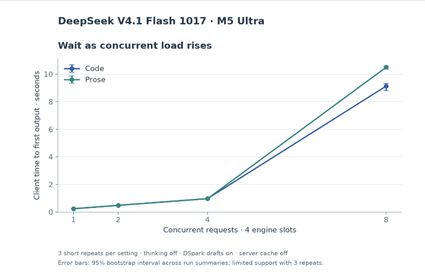 DeepSeek V4.1 Flash 1017 TensorFold quantized weights on Hugging Face (image 4 of 4)