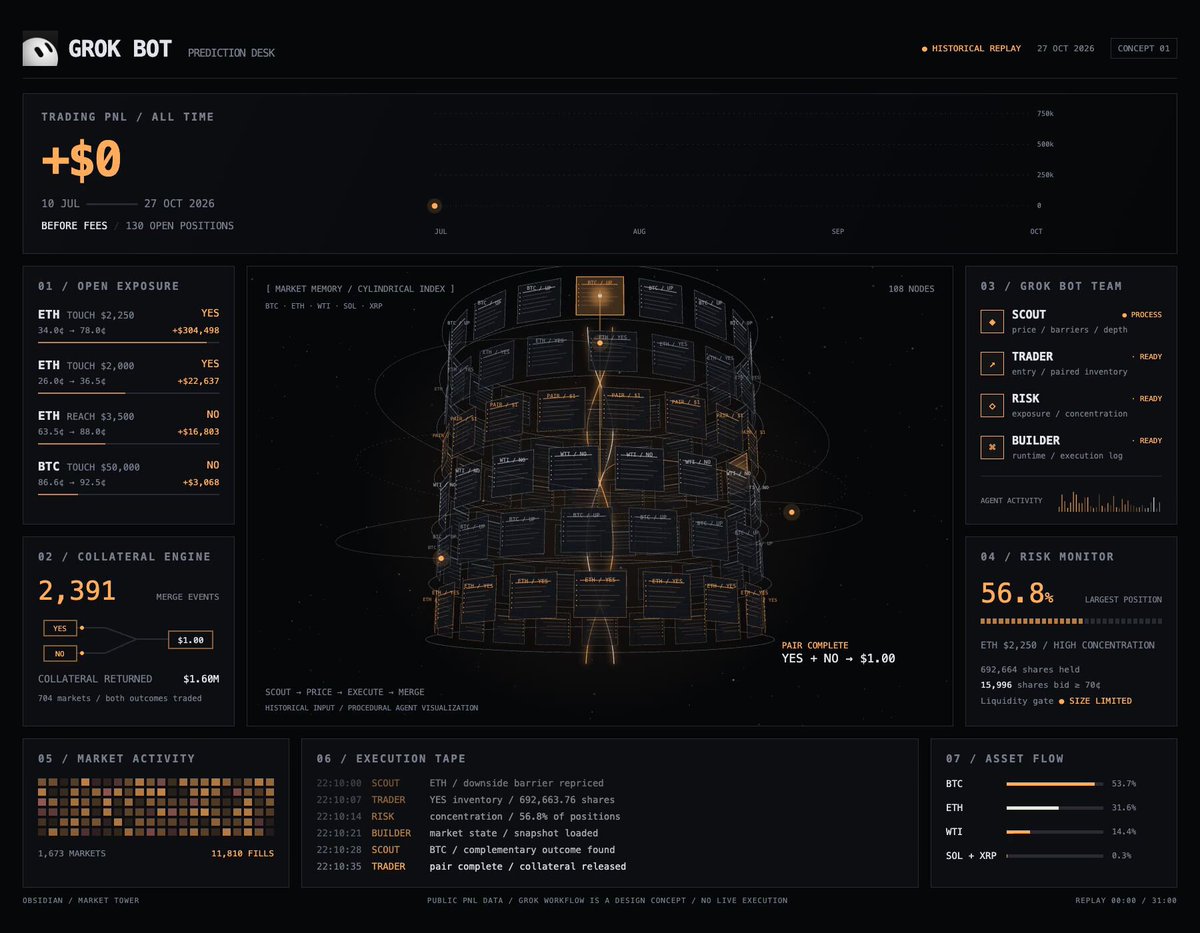 用 Grok Bot 复刻 Polymarket 盈利账户交易终端