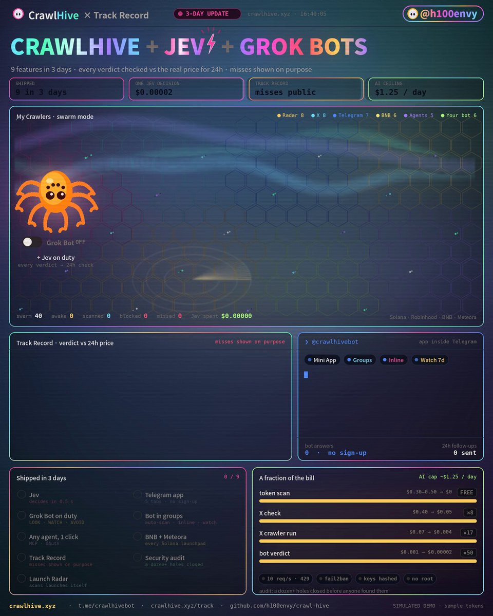 CrawlHive 用 Jev 做信号筛选，3 天上线 9 个功能