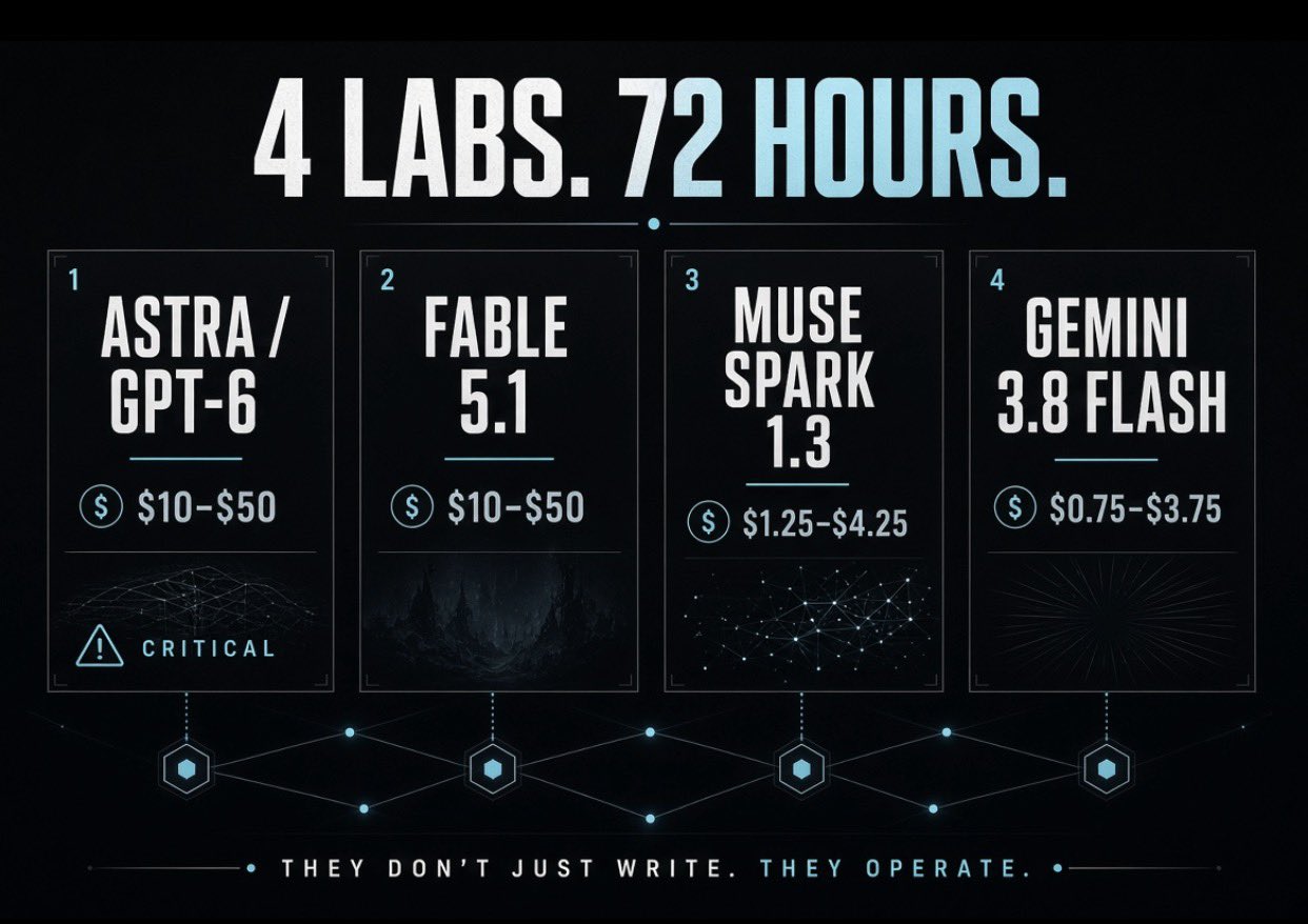 Four labs ship flagship models within 72 hours
