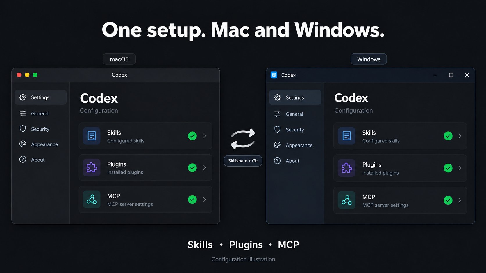 After Claude account suspension, user moves to Codex and syncs skills and MCP setup (image 2 of 2)