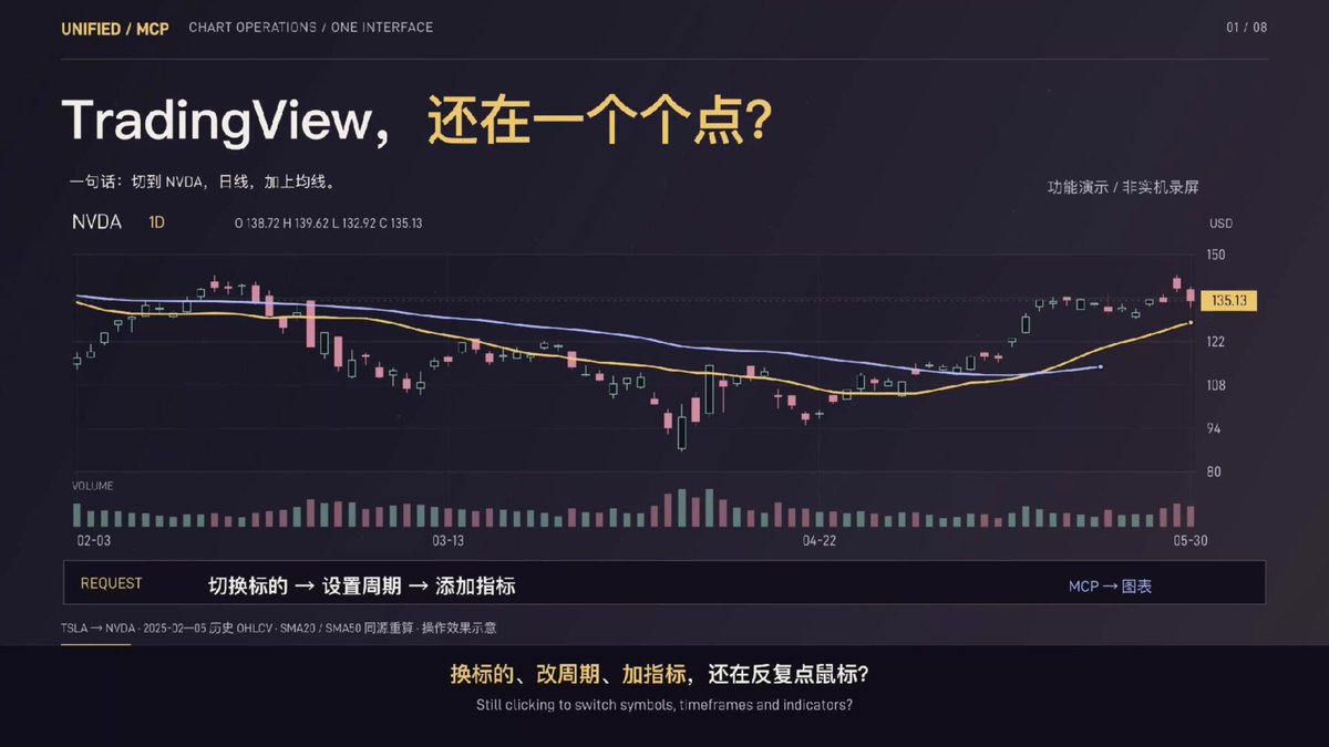 TradingView Unified MCP：把 185 个 AI 工具接入 TradingView