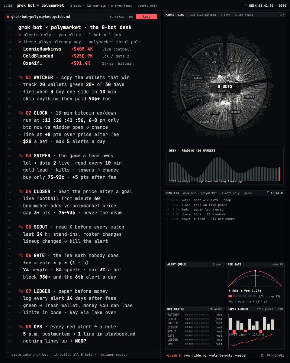 Grok Bot 搭配 Polymarket 的玩法指南
