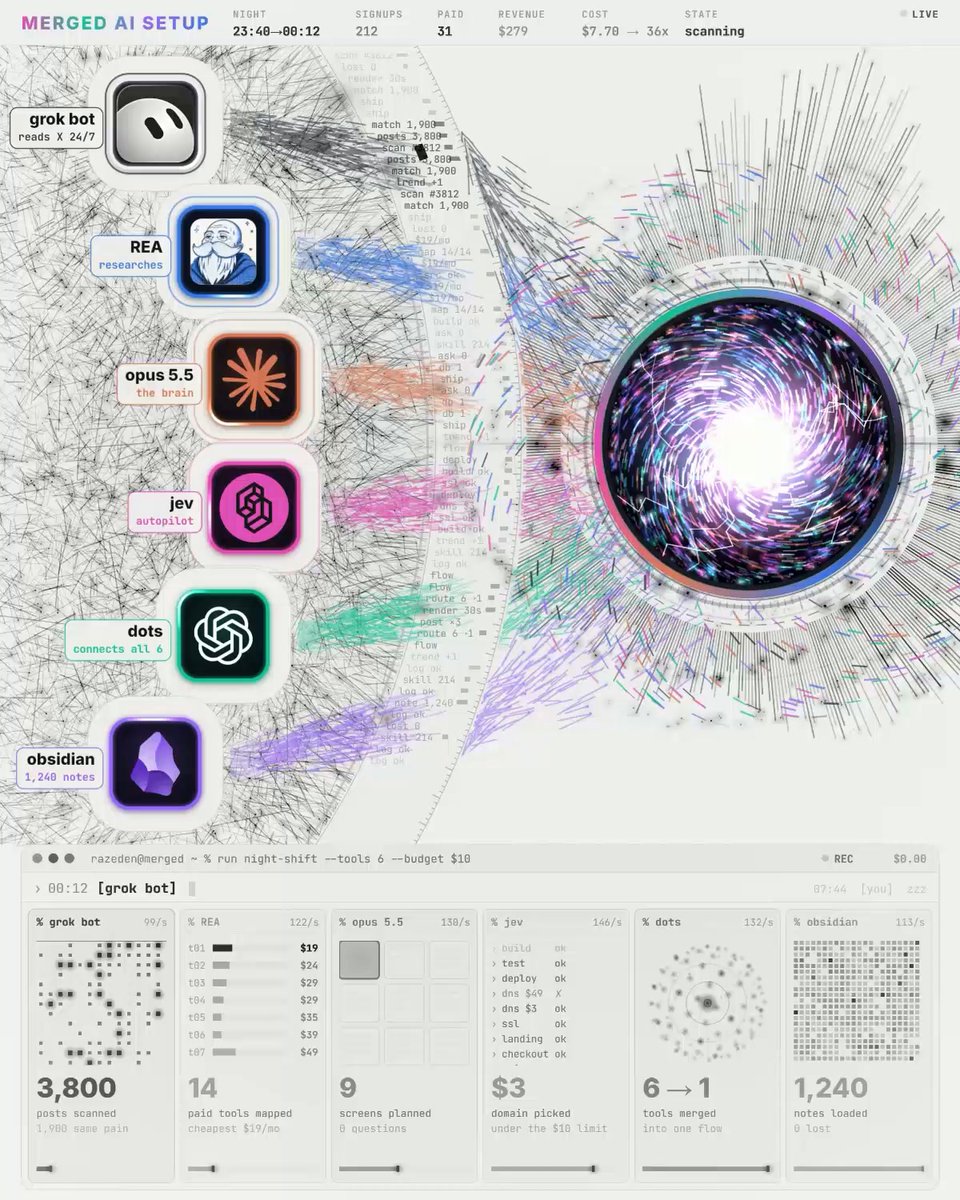 六 AI 拼成「一个大脑」：Jev 当反射层调度 agent 流水线