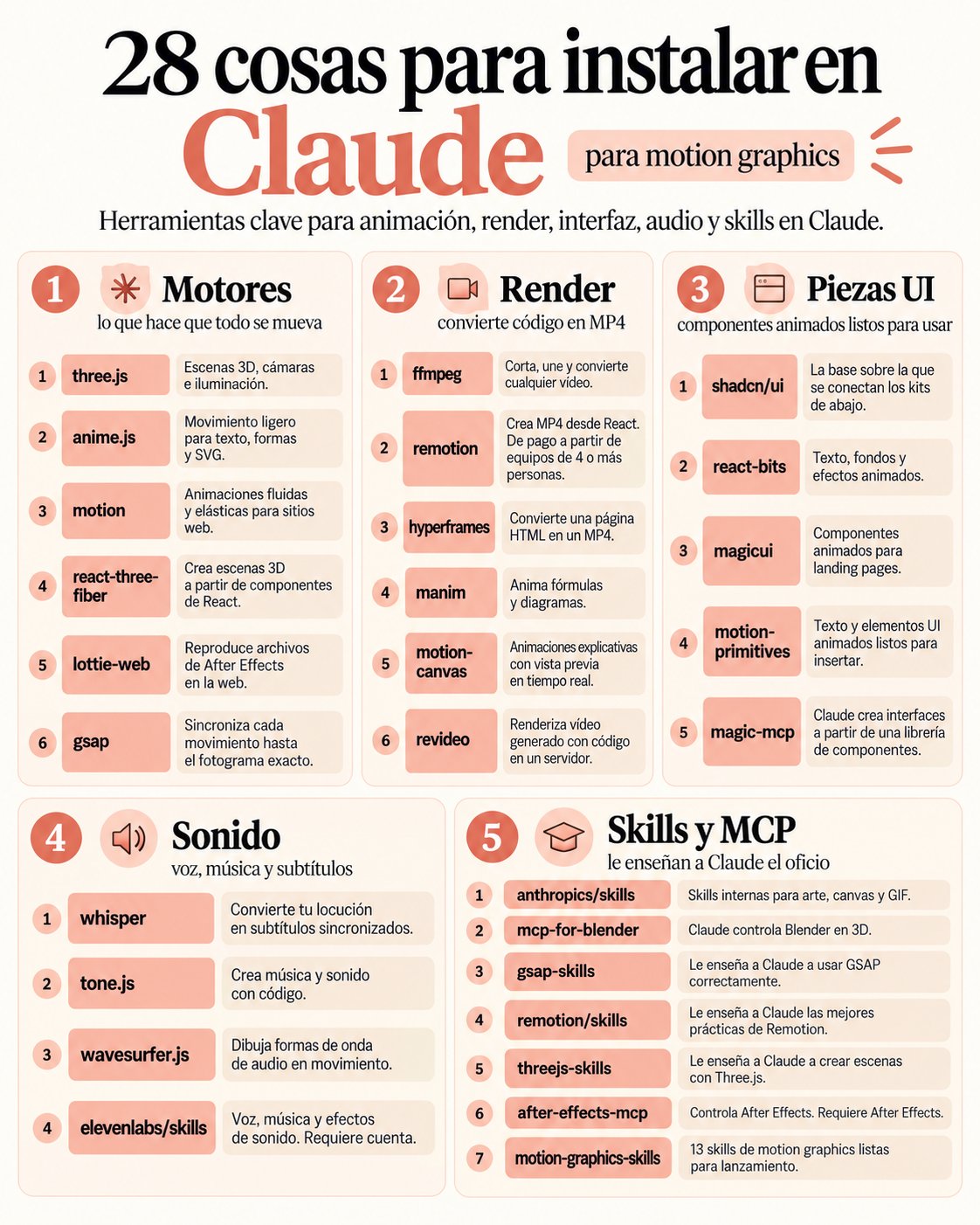 28 Claude Code installs for motion graphics with Opus and Sonnet 5.5