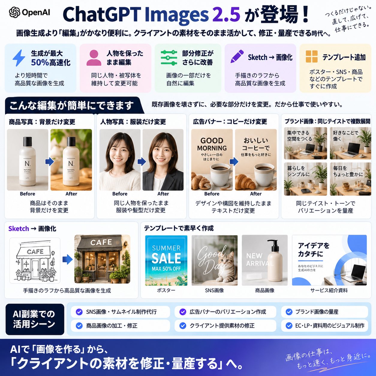 ChatGPT Images 2.5's editing tools matter more than its generation, one post says