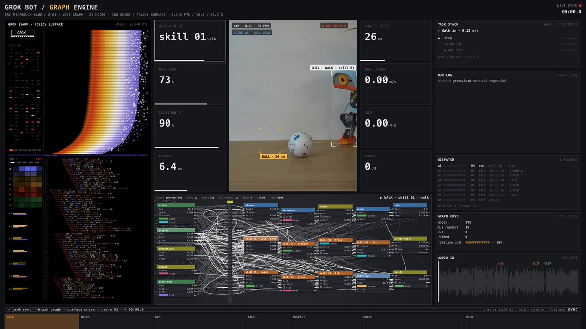 Grok Bot / Cortex Engine 21 节点技能决策可视化演示