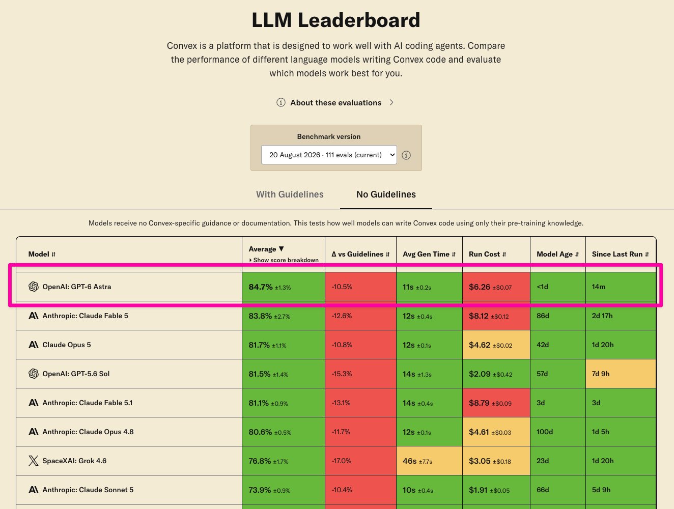 Astra becomes top model on Convex LLM Leaderboard