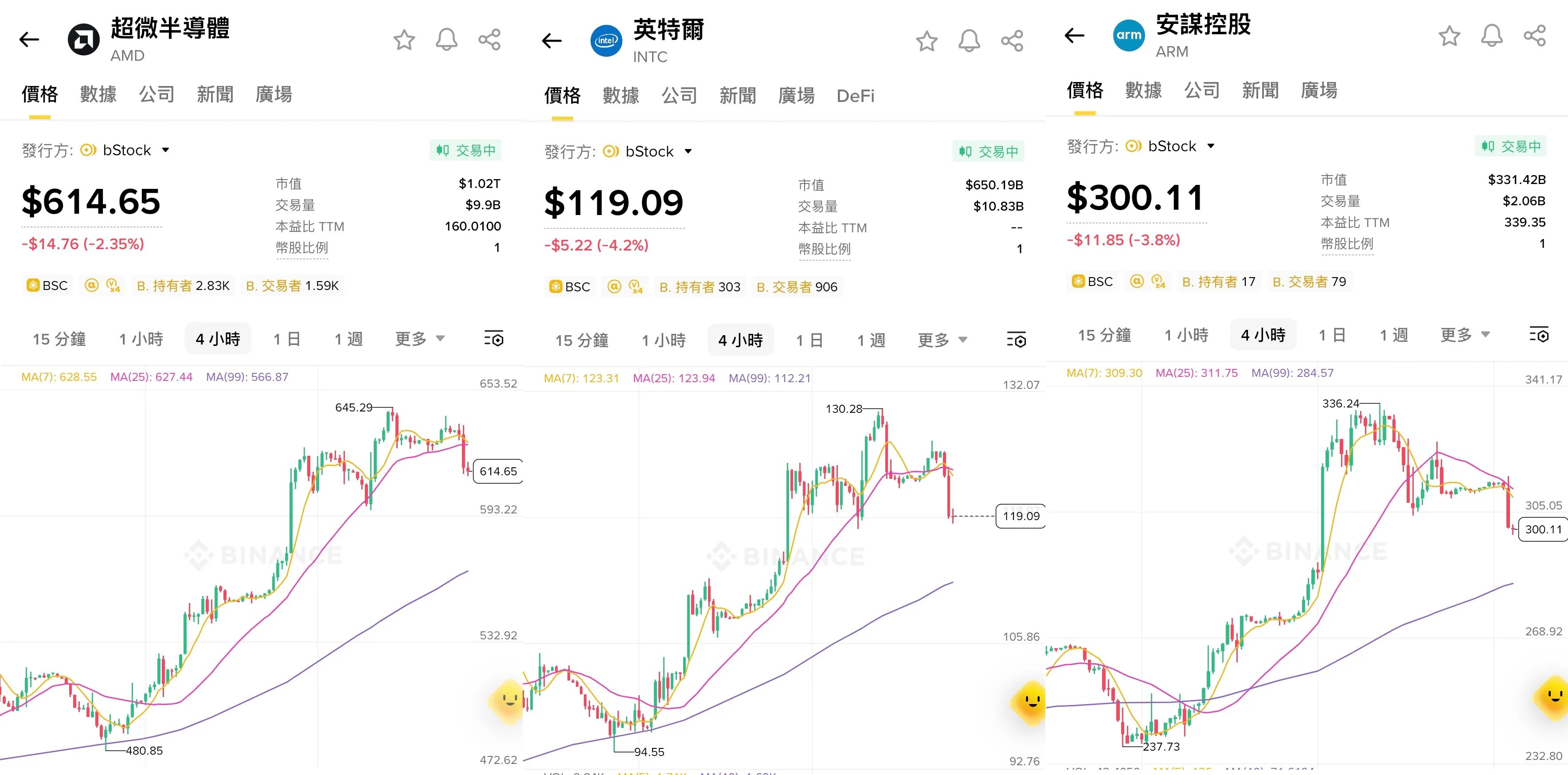 Meta Muse 用户飙升带动美股硬件板块
