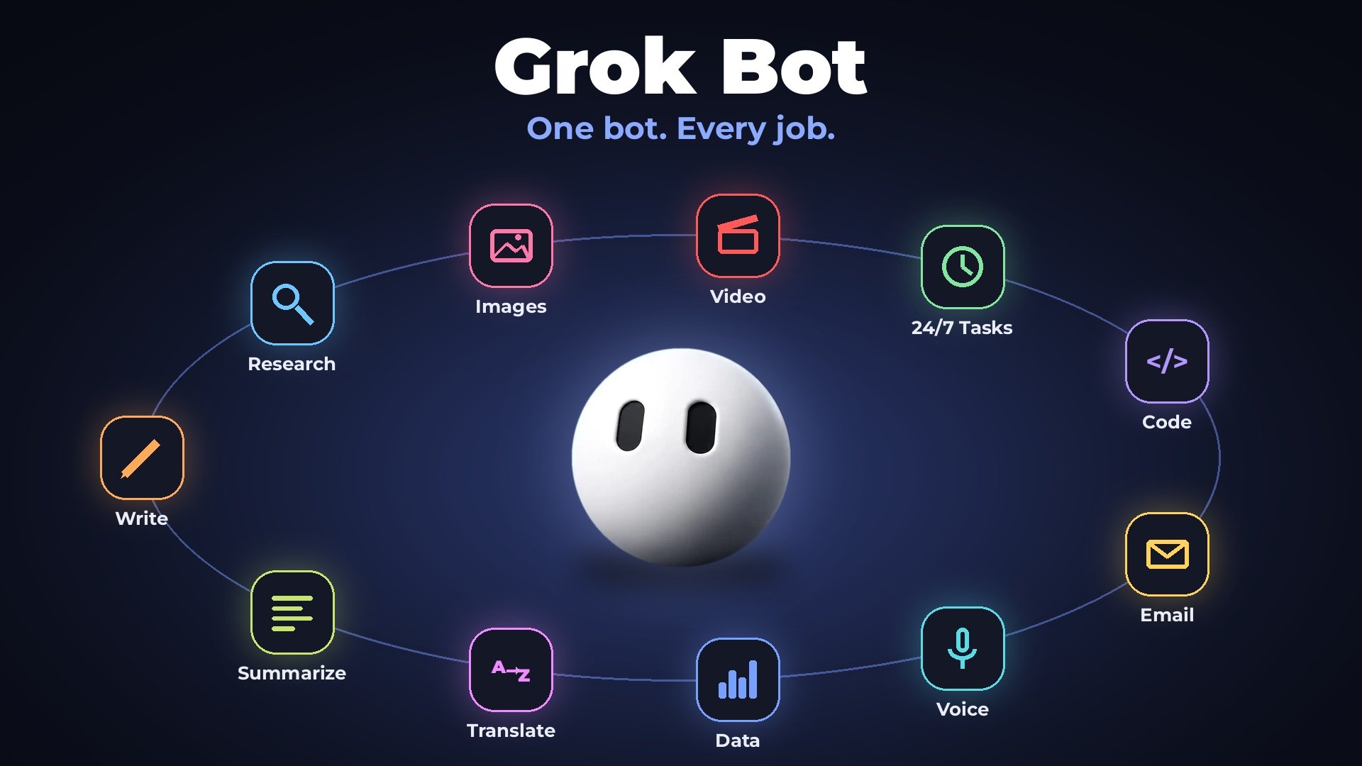 用户实测 Grok Bot 处理购物、订机票酒店等笔记本任务