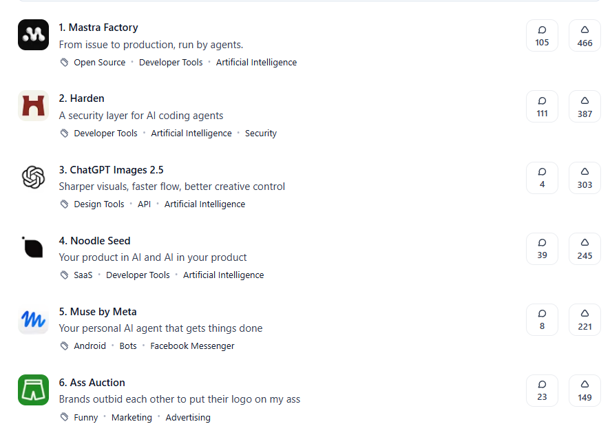 ChatGPT Images 2.5 takes third on Product Hunt as Meta's Muse lands fifth