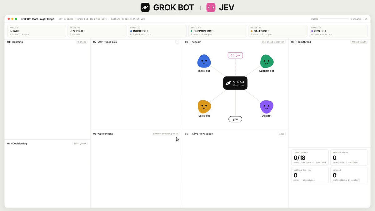 Grok Bot 团队接 Jev 调度器的配置提示词