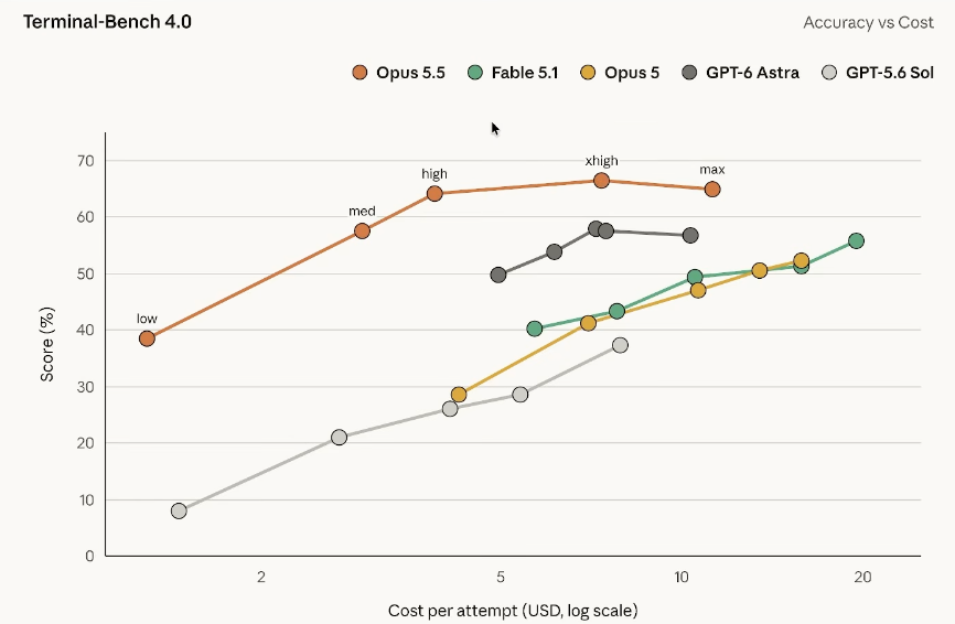 Korean developer drops Grok for Claude's $200 plan, citing Opus 5.5 and Astra (image 3 of 3)