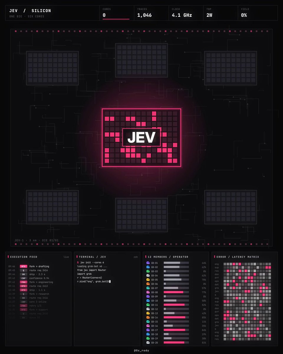 Jev 路由加 6 个 Grok Bot 按需唤醒省成本
