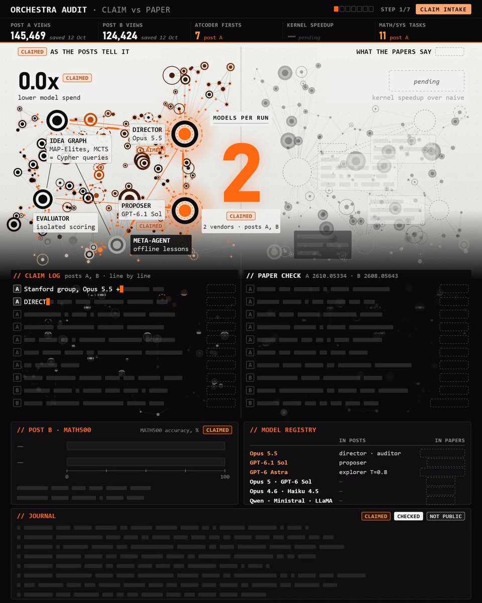 拆解两篇爆帖：Opus 5.5 与 Astra 组合是否被夸大