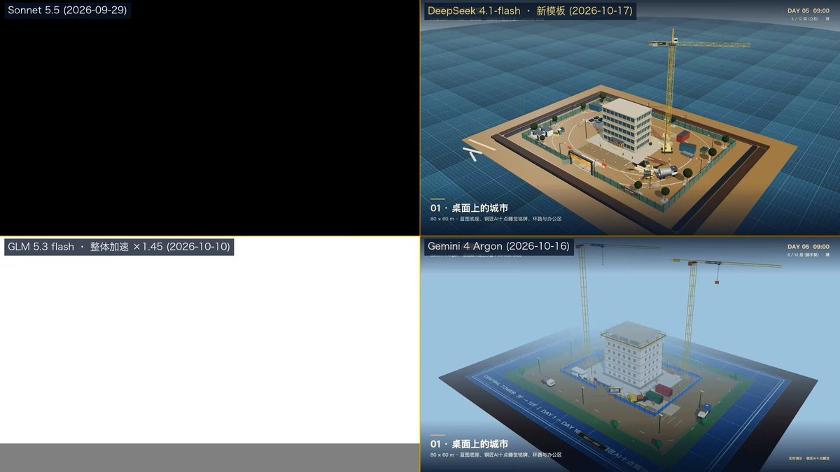 实测：V4.1 Flash 40 分钟搭完工地沙盘，260 tok/s 花 2.6 元