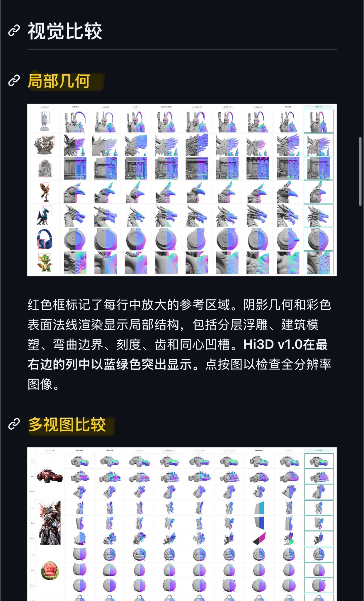 Hi3D V3.0: 2048³ 3D generation model ships, V1.0 open-sourced (image 2 of 3)