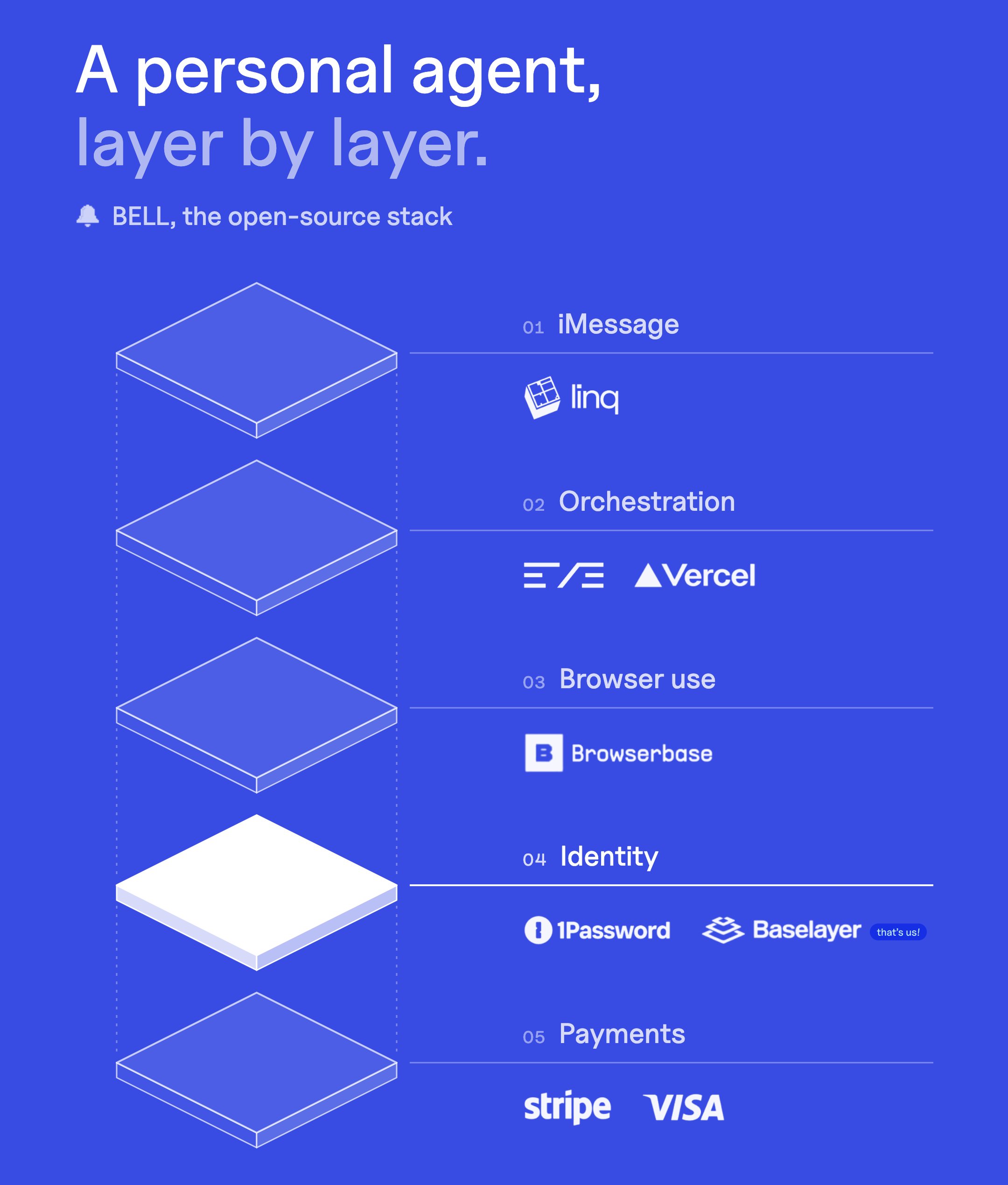 Baselayer 为浏览器个人助理做身份验证层